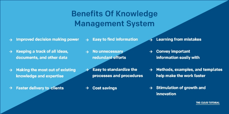 importance of knowledge management essay