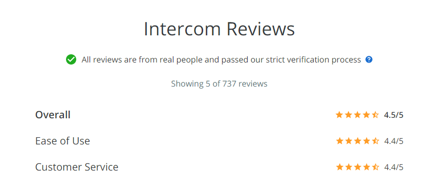 Intercom software reviews