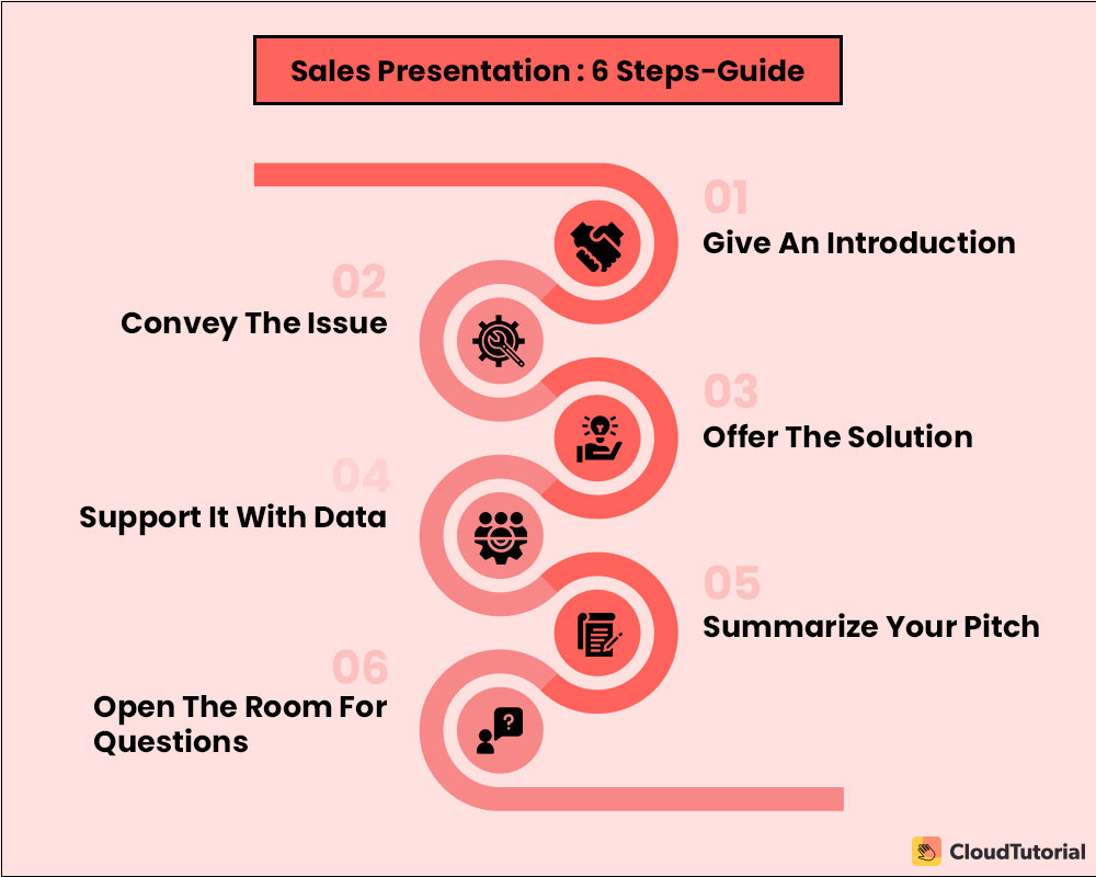 6 step guide for sales presentation
