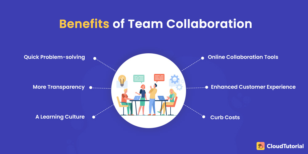 Benefits of Team Collaboration