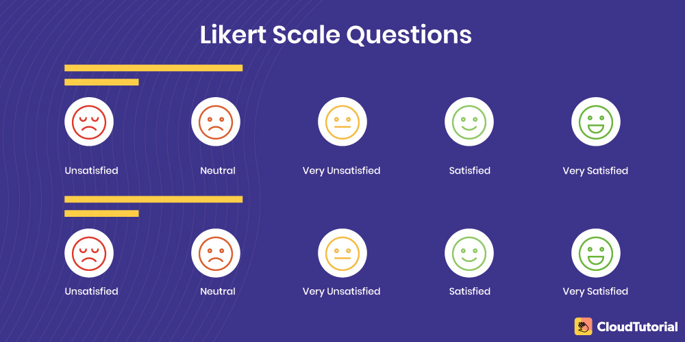 Likert Scale Questions
