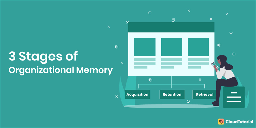 Stages of Organizational Memory
