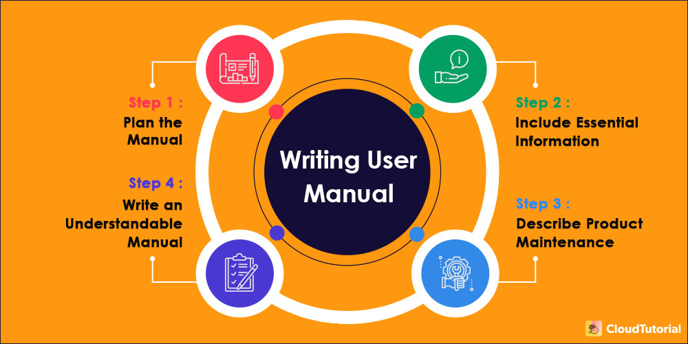 Steps to Write a User Manual