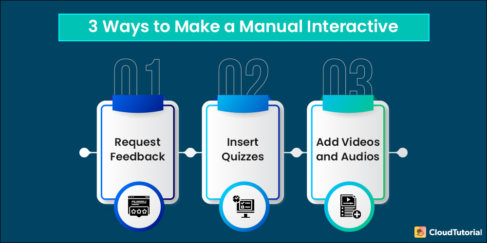Steps to Create Interactive User Manuals