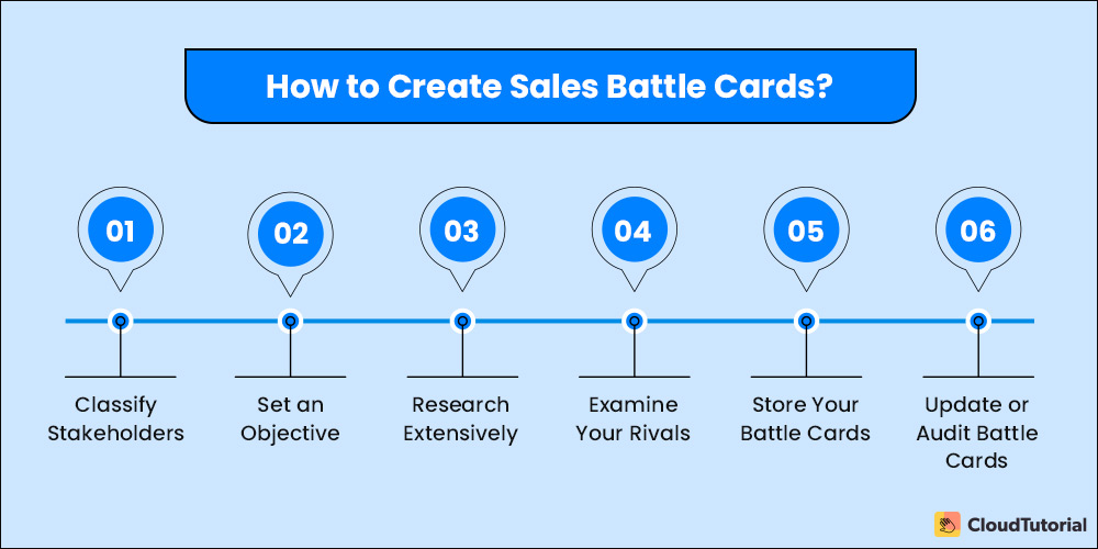 Create a Sales Battle Card